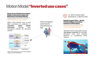 MotionModel “Inverteduse cases”
GlassesfortheThirdEye:Improvingthe
QualityofClinicalDataAnalysiswith
MotionSensor-basedDataFiltering
Jaeyeon Park, Woojin Nam, Jaewon Choi, Taeyeong Kim, Dukyong Yoon, Sukhoon Lee,
Jeongyeup Paek,JeongGil Ko AjouUniverisity,KunsanNationalUniversity,Chung-AngUniversity
https://doi.org/10.1145/3131672.3131690
Detect when patients move so that
their recordings are artifacted →
automatic signal quality
assessment (having some
uncertainty estimate for Bayesian
models)
BedsideComputerVision—Moving
ArtificialIntelligencefromDriver
AssistancetoPatientSafety
SerenaYeung, Lance Downing, Li Fei-Fei, Arnold Milsteino StanfordUniversity
https://doi.org/10.1145/3131672.3131690
+https://arxiv.org/abs/1708.00163
AI-based system using depth sensing
(for privacy concerns) for detecting
deviations from such essential
behavior as maintaining hand
hygiene.
Action recognition
useful beyond
physiotherapy as
well
 