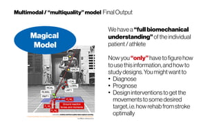 Multimodal / “multiquality”model FinalOutput
Laboratory motionandforceplatedatacaptureoverlay.
“Predicting Athlete Ground ReactionForces and Moments fromSpatio-temporal Driven CNN Models,”
by William Johnson et al.
Magical
Model
Wehavea“fullbiomechanical
understanding”oftheindividual
patient/athlete
Nowyou“only”havetofigurehow
tousethisinformation,andhowto
studydesigns.Youmightwantto
●
Diagnose
●
Prognose
●
Designinterventionstogetthe
movementstosomedesired
target,i.e.howrehabfromstroke
optimally
 