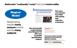 Multimodal / “multiquality”model Finalmodel meetsreality
Magical
Model
Modeltraining
requires many
sensors tobebe
wornby many
subjects
Howmany
usersalready
haveFitbit
withexisting
data
collection
ecosystem?
Howmany people
couldbeplaying
someWiigame? Or
othervery
accessible
“quantification
method”
Toward personalized cognitive
diagnosticsofat-genetic-risk
Alzheimer’sdisease
Gillian Coughlan, AntoineCoutrot, Mizanur Khondoker, Anne-Marie
Minihane, HugoSpiers, and Michael Hornberger
PNAS publishedApril23,2019 
https://doi.org/10.1073/pnas.1901600116
 