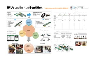 IMUsspotlighton SenStick https://doi.org/10.1155/2017/6308302
 