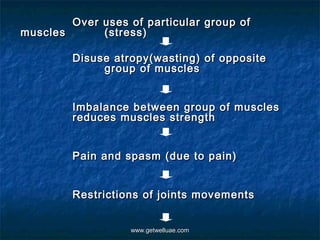 Over uses of particular group of
muscles      (stress)

         Disuse atropy(wasting) of opposite
              group of muscles


         Imbalance between group of muscles
         reduces muscles strength


         Pain and spasm (due to pain)


         Restrictions of joints movements


                   www.getwelluae.com
 