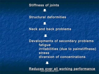 Stiffness of joints


Structural deformities


Neck and back problems


Developments of secondary problems
     fatigue
     irritabilities (due to painstiffness)
     stress
     diversion of concentrations


Reduces over all working performance
     www.getwelluae.com
       www.getwelluae.com
 