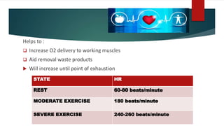 Helps to :
 Increase O2 delivery to working muscles
 Aid removal waste products
 Will increase until point of exhaustion
STATE HR
REST 60-80 beats/minute
MODERATE EXERCISE 180 beats/minute
SEVERE EXERCISE 240-260 beats/minute
 