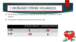  The amount of blood that is ejected from the heart is known as stroke
volume
 It increases simultaneously along with heart rate
1. INCREASED STROKE VOLUME(SV)
ISOTONIC EXERCISE ISOMETRIC EXERCISE
1. HR
2. SV
 