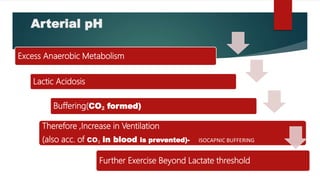 Arterial pH
Excess Anaerobic Metabolism
Lactic Acidosis
Buffering(CO₂ formed)
Therefore ,Increase in Ventilation
(also acc. of CO₂ in blood is prevented)- ISOCAPNIC BUFFERING
Further Exercise Beyond Lactate threshold
 