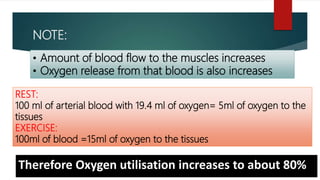 NOTE:
• Amount of blood flow to the muscles increases
• Oxygen release from that blood is also increases
REST:
100 ml of arterial blood with 19.4 ml of oxygen= 5ml of oxygen to the
tissues
EXERCISE:
100ml of blood =15ml of oxygen to the tissues
Therefore Oxygen utilisation increases to about 80%
 