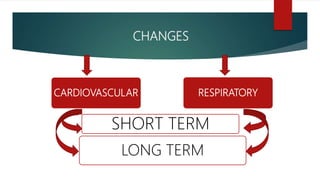CHANGES
CARDIOVASCULAR
SHORT TERM
LONG TERM
RESPIRATORY
 