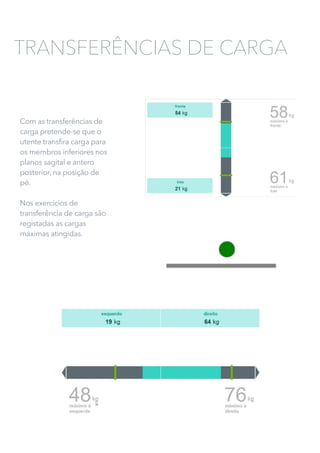 Com as transferências de
carga pretende-se que o
utente transfira carga para
os membros inferiores nos
planos sagital e antero
posterior, na posição de
pé.
Nos exercícios de
transferência de carga são
registadas as cargas
máximas atingidas.
TRANSFERÊNCIAS DE CARGA
 