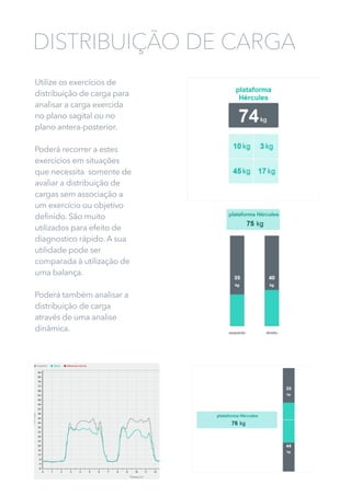 Utilize os exercícios de
distribuição de carga para
analisar a carga exercida
no plano sagital ou no
plano antera-posterior.
Poderá recorrer a estes
exercícios em situações
que necessita somente de
avaliar a distribuição de
cargas sem associação a
um exercício ou objetivo
definido. São muito
utilizados para efeito de
diagnostico rápido. A sua
utilidade pode ser
comparada à utilização de
uma balança.
Poderá também analisar a
distribuição de carga
através de uma analise
dinâmica.
DISTRIBUIÇÃO DE CARGA
 