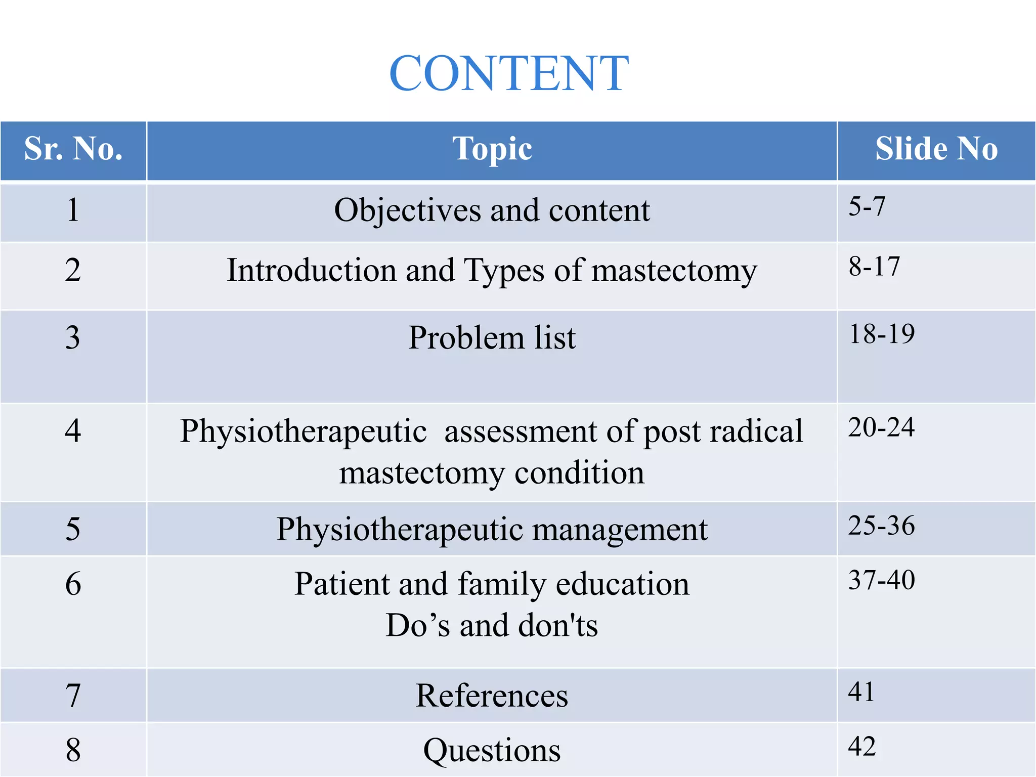 Post Radical PHYSIOTHERAPEUTIC MANAGEMENT POST RADICAL MASTECTOMY.pptx