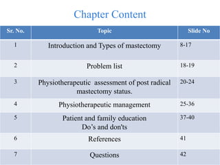 Post Radical PHYSIOTHERAPEUTIC MANAGEMENT POST RADICAL MASTECTOMY.pptx