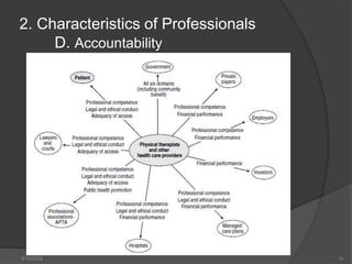 2. Characteristics of Professionals
D. Accountability
8/12/2022 18
 