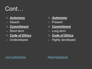Cont…
OCCUPATION PROFESSION
 Autonomy
 Absent
 Commitment
 Short term
 Code of Ethics
 Undeveloped
 Autonomy
 Present
 Commitment
 Long term
 Code of Ethics
 Highly developed
 