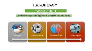 HYDROTHERAPY
APPLICATION
TECHNIQUES
Bath jets Hubbard tank Contrast bath Exercise pool
Hydrotherapy can be applied to different circumstances
 