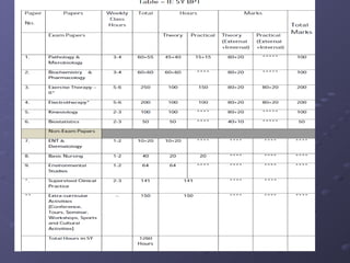 Physiotherapy a profession waiting to deliver its maximum