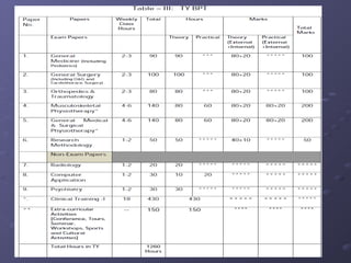 Physiotherapy a profession waiting to deliver its maximum