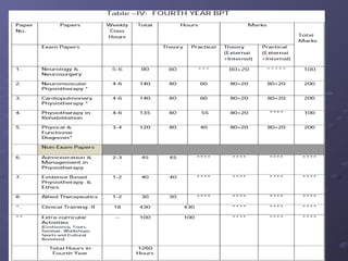 Physiotherapy a profession waiting to deliver its maximum