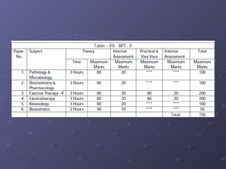 Physiotherapy a profession waiting to deliver its maximum