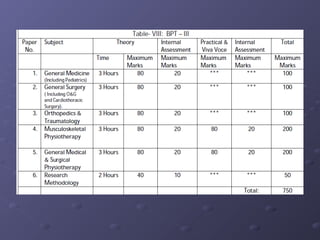 Physiotherapy a profession waiting to deliver its maximum