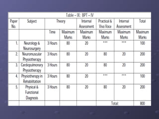 Physiotherapy a profession waiting to deliver its maximum