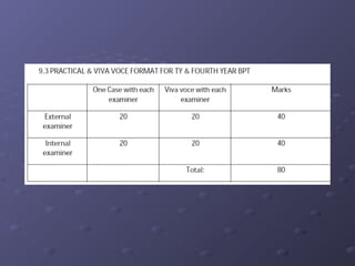 Physiotherapy a profession waiting to deliver its maximum