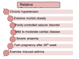Chronic hypertension
Extreme morbid obesity
Poorly controlled seizure disorder
Mild to moderate cardiac disease
Severe anaemia
Twin pregnancy after 28th
week
Exercise induced asthma
Relative
Contraindications
 