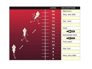 Very, very hard
Very harcl
Hard
Fairy iighC
Very fight
 