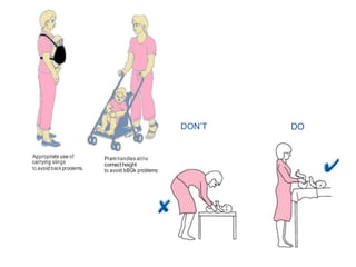 Appropriate use of
carrying slings
to avoid back proolems.
Pram handles atthe
correctheight
to avoid bBGk problems.
DON’T DO
 