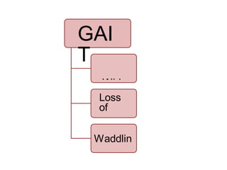 GAI
T
Wid
e
BO
S
Loss
of
Balanc
e
Waddlin
g
 