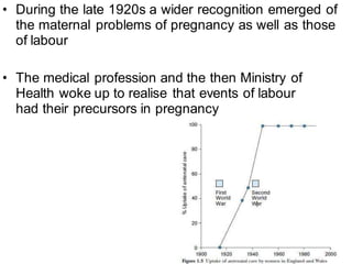 • During the late 1920s a wider recognition emerged of
the maternal problems of pregnancy as well as those
of labour
• The medical profession and the then Ministry of
Health woke up to realise that events of labour
had their precursors in pregnancy
 