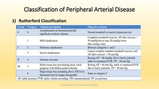 Classification of Peripheral Arterial Disease
1) Rutherford Classification
Physiotherapy in Common Vascular Conditions
 
