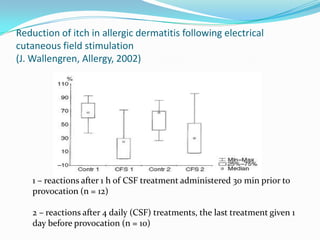 Reduction of itch in allergic dermatitis following electrical
cutaneous field stimulation
(J. Wallengren, Allergy, 2002)

1 – reactions after 1 h of CSF treatment administered 30 min prior to
provocation (n = 12)
2 – reactions after 4 daily (CSF) treatments, the last treatment given 1
day before provocation (n = 10)

 