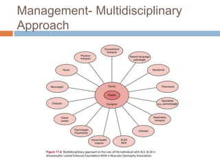 Management- Multidisciplinary
Approach
 