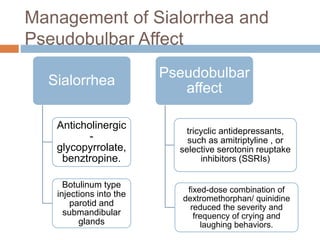 Management of Sialorrhea and
Pseudobulbar Affect
Sialorrhea
Anticholinergic
-
glycopyrrolate,
benztropine.
Botulinum type
injections into the
parotid and
submandibular
glands
Pseudobulbar
affect
tricyclic antidepressants,
such as amitriptyline , or
selective serotonin reuptake
inhibitors (SSRIs)
fixed-dose combination of
dextromethorphan/ quinidine
reduced the severity and
frequency of crying and
laughing behaviors.
 