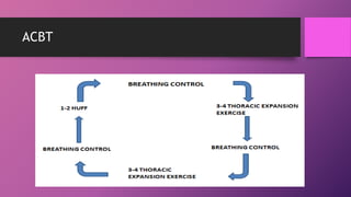 PHYSIOTHERAPY IN PAEDIATRIC ICU.pptx