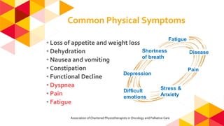 Common Physical Symptoms
Association of Chartered Physiotherapists in Oncology and Palliative Care
◂Loss of appetite and weight loss
◂Dehydration
◂Nausea and vomiting
◂Constipation
◂Functional Decline
◂Dyspnea
◂Pain
◂Fatigue
Fatigue
Disease
Pain
Shortness
of breath
Depression
Difficult
emotions
Stress &
Anxiety
 