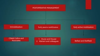 POSTOPERATIVE MANAGEMENT
Immobilization Early passive mobilization Early active mobilization
Cifaldi Collins and
Associates
1. Duran and Houser
2. Kleinert and colleagues Belfast and Sheffield
 