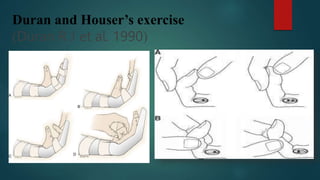Duran and Houser’s exercise
(Duran R J et al. 1990)
 