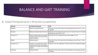 Physiotherapy management of aids | PPTX