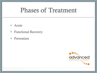 Phases of Treatment 
• Acute 
• Functional Recovery 
• Prevention 
 