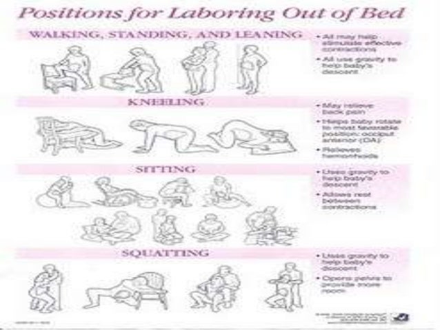 Physiotherapy Options For Coping With Labour 2