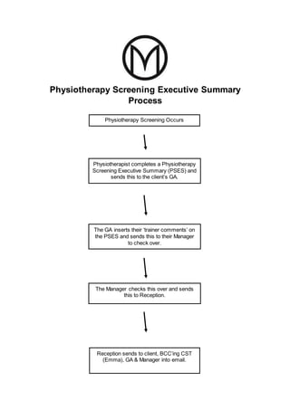 Physiotherapy Screening Executive Summary
Process
Physiotherapy Screening Occurs
Physiotherapist completes a Physiotherapy
Screening Executive Summary (PSES) and
sends this to the client’s GA.
Reception sends to client, BCC’ing CST
(Emma), GA & Manager into email.
The GA inserts their ‘trainer comments’ on
the PSES and sends this to their Manager
to check over.
The Manager checks this over and sends
this to Reception.
 