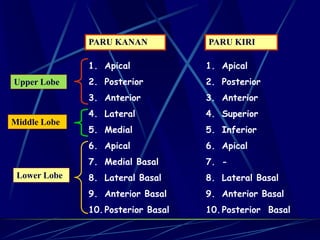 Physiotherapy_techniques.therapeutic exercises.ppt