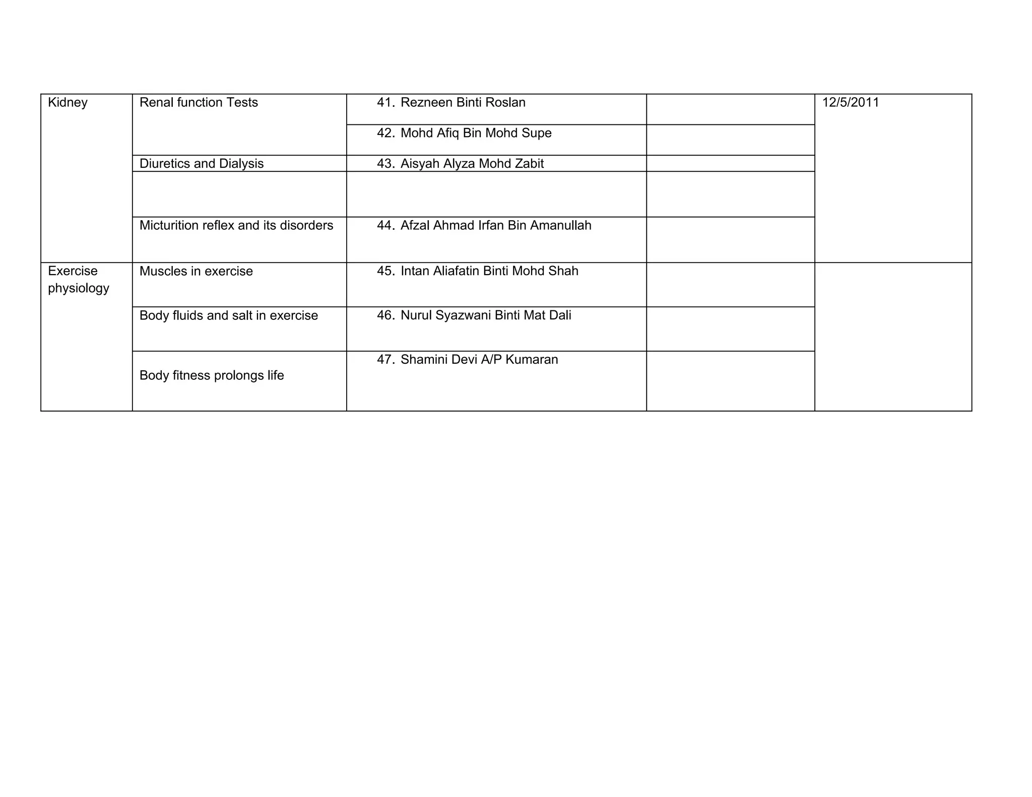 Kidney       Renal function Tests                   41. Rezneen Binti Roslan              12/5/2011

                                                    42. Mohd Afiq Bin Mohd Supe

             Diuretics and Dialysis                 43. Aisyah Alyza Mohd Zabit



             Micturition reflex and its disorders   44. Afzal Ahmad Irfan Bin Amanullah


Exercise     Muscles in exercise                    45. Intan Aliafatin Binti Mohd Shah
physiology

             Body fluids and salt in exercise       46. Nurul Syazwani Binti Mat Dali


                                                    47. Shamini Devi A/P Kumaran
             Body fitness prolongs life
 