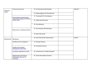 Thyroid function tests              29. Siti Norhakimah Binti Mustafa       28/4/2011
Endocrine
system
                                                   30. Matheyalaggan S/O Ramakrishnan

                                                   31. Premawathi A/P Govindasamy
               Abnormalities of Adrenal gland
               (hormones) Secretion and Adrenal
               function tests                      32. Atikah Binti Sharipudin


                                                   33. Rina Marliyana


                                                   34. Nor Hazeraah Binti Muhamad
               Stress and its involving hormones


                                                   35. Mohd Afiq Ashraf


                                                   36. Nishi Shahida Binti Abdul Samad     5/5/2011
Reproduction   Menopause

               Infertility and its management      37. Murugan Maniam


                                                   38. Presheela Kumaran
               Growth and Functional
               Development of the Fetus

               Circulatory readjustment at birth   39. Surenthiran A/L Chettiar Kavandan


               Adjustments of the Infant to        40. Aznah Binti Basheer Ahamed
               Extrauterine Life (onset of
               breathing)
 