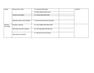 Kidney       Renal function Tests                   41. Rezneen Binti Roslan              12/5/2011

                                                    42. Mohd Afiq Bin Mohd Supe

             Diuretics and Dialysis                 43. Aisyah Alyza Mohd Zabit



             Micturition reflex and its disorders   44. Afzal Ahmad Irfan Bin Amanullah


Exercise     Muscles in exercise                    45. Intan Aliafatin Binti Mohd Shah
physiology

             Body fluids and salt in exercise       46. Nurul Syazwani Binti Mat Dali


                                                    47. Shamini Devi A/P Kumaran
             Body fitness prolongs life
 