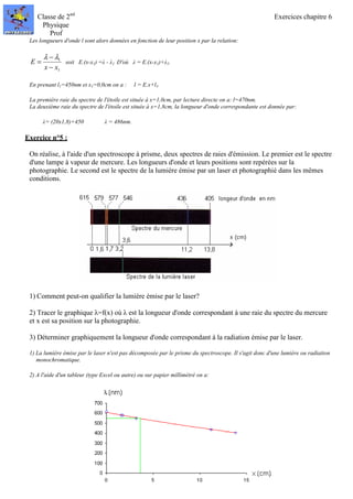 Physique chapitre6-spectres-seance exercices-prof