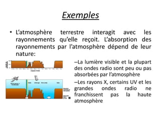Exemples
• L’atmosphère terrestre interagit avec les
rayonnements qu’elle reçoit. L’absorption des
rayonnements par l’atmosphère dépend de leur
nature:
–La lumière visible et la plupart
des ondes radio sont peu ou pas
absorbées par l’atmosphère
–Les rayons X, certains UV et les
grandes ondes radio ne
franchissent pas la haute
atmosphère
 