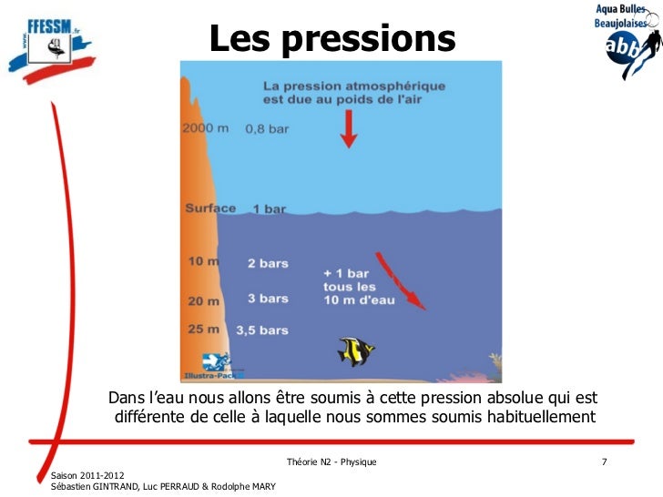 Cours N2 Physique