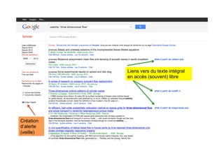 Liens vers du texte intégral
en accès (souvent) libre
Création
d’alerte
(veille)
 